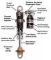 Preview: PROGRESSIVE SUSPENSION STOSSDÄMPFER DER 970ER SERIE