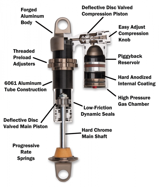 PROGRESSIVE SUSPENSION STOSSDÄMPFER DER 970ER SERIE